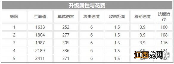 伊甸之战嗜血王虫怎么样 伊甸之战嗜血王虫卡牌介绍