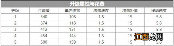 伊甸之战山羊猎手怎么样 伊甸之战山羊猎手卡牌介绍