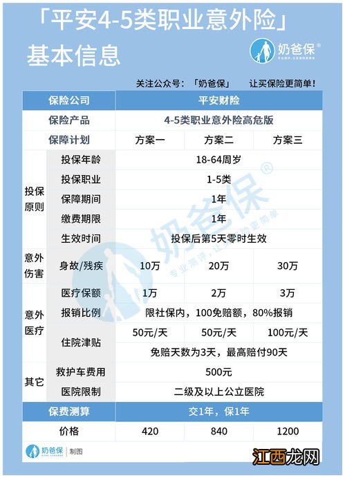 平安4-5类职业意外险高危版投保规则