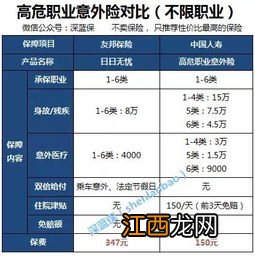 平安4-5类职业意外险高危版什么时候生效？