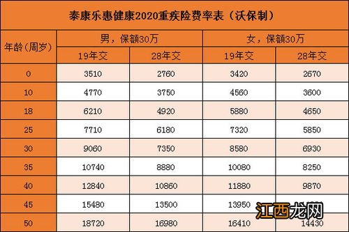 泰康乐惠健康2020是返还型的吗？