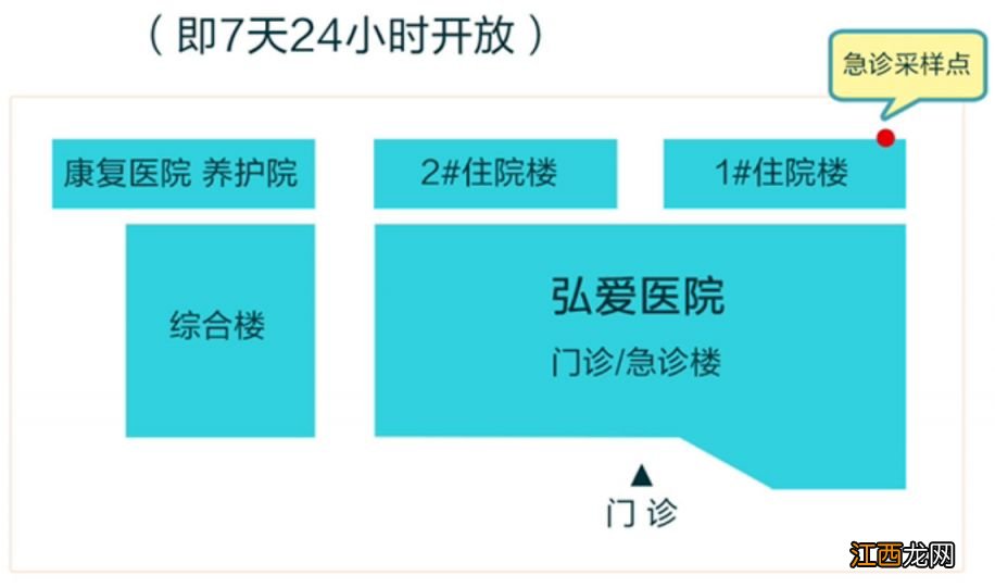 混阳人员免费 厦门弘爱医院怎么预约单管核酸