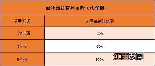 新华惠添益年金险可搭配哪款万能险?
