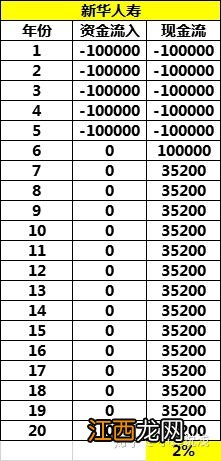 新华惠添益年金险可搭配哪款万能险?