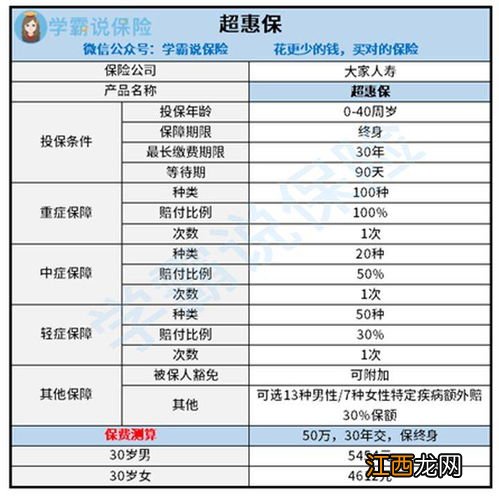 都来保终身重疾险投保规则是什么？