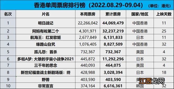 《独行月球》《杨戬》先后发声，向造谣者索赔1元，连续道歉30天