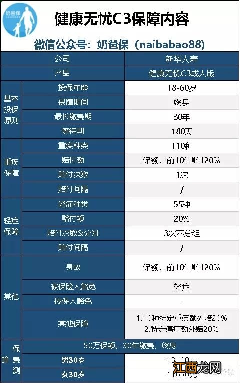 健康无忧C3成人版保障范围是什么？