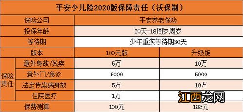 平安少儿险2020版是什么保险？