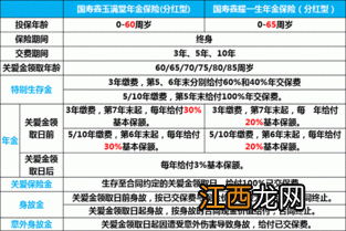 国寿鑫耀东方犹豫期多少天？