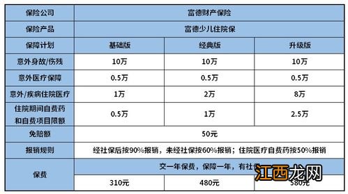 富德少儿住院保提供哪些保障？