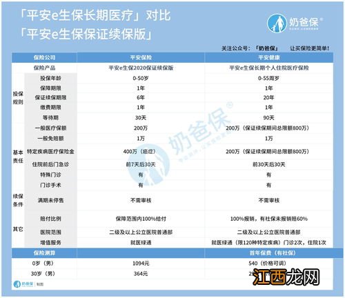 平安e生保长期医疗险保费怎么调整？