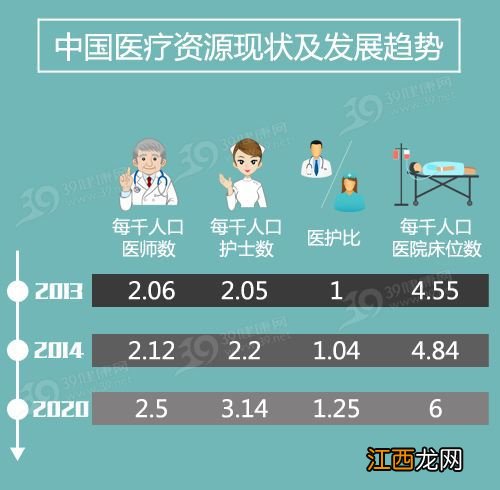 医疗资源不足，是“压平感染”还是“快速过峰”？