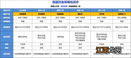 寿险的现金价值能全部取走吗？