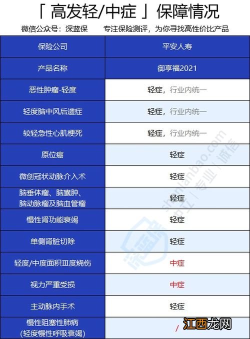 信泰达尔文惠享版是消费型重疾险吗？