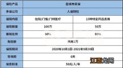 盐城市民保属于市政府保险吗？