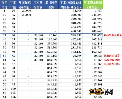 年金险能一次领完吗？