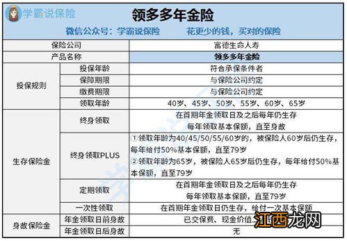 年金险能一次领完吗？