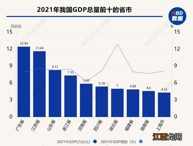 肖钢：金融促进共同富裕的作用是有边界的、有限的，实现共同富裕需要多种政策协同配合、共同发力