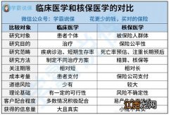 怎么查保险出险记录查询？