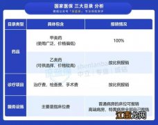 众惠普惠版医疗险限社保吗？