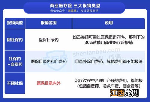 众惠普惠版医疗险限社保吗？