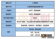 人保安家云医住院医疗险保证续保吗？