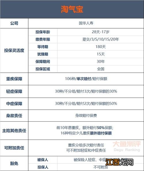 国华儿童定期重疾险有哪些？