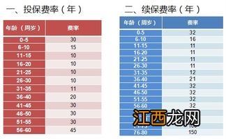 国寿超医保百万医疗险质子重离子报吗？