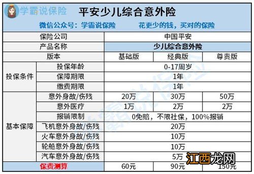 平安一年期综合意外险保障全残吗？