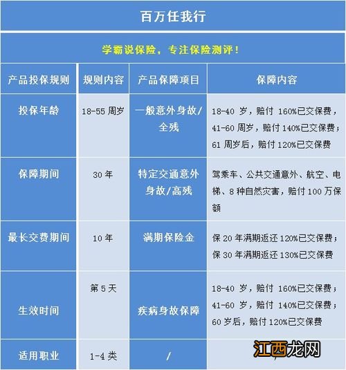 平安一年期综合意外险保障全残吗？