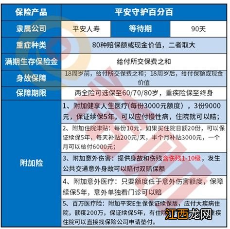 平安守护百分百有现金价值吗？