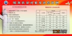 补充医疗险和大额医疗险的区别？