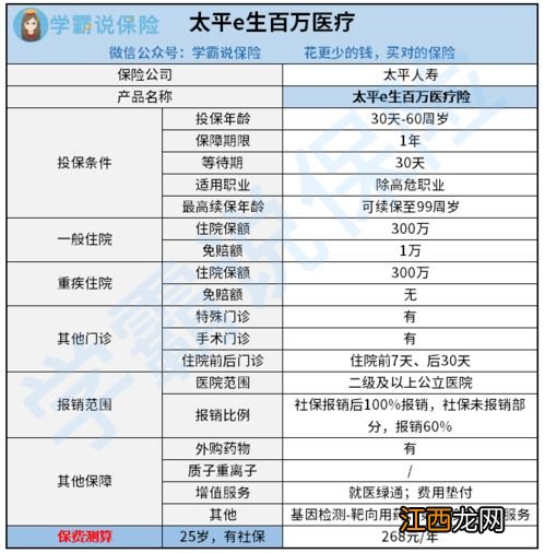 太平e生百万医疗险保险责任有哪些？