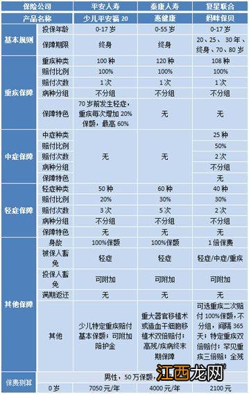 惠健康附加险有什么?