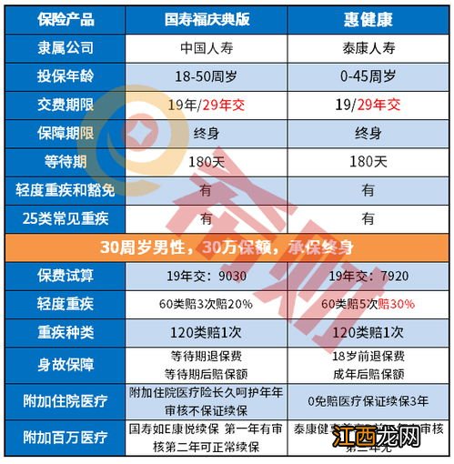 惠健康附加险有什么?