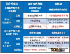 惠健康附加险有什么？