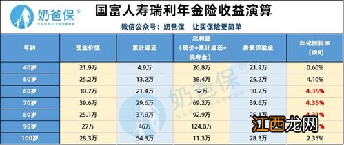 国富瑞利年金险投保规则