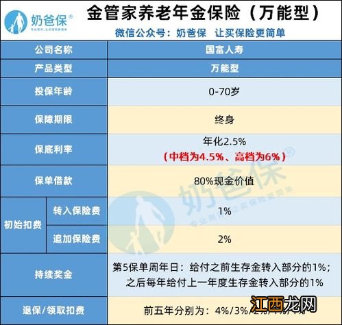 国富瑞利年金险投保规则