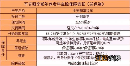 平安颐享延年养老金什么时候领？