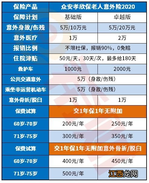 众安孝欣保老人意外险2020保什么？