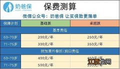 众安孝欣保老人意外险2020什么时候生效？