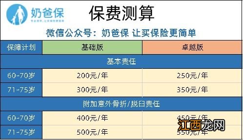 众安孝欣保老人意外险2020投保规则