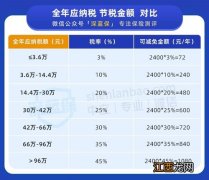 太平税优健康险A款保什么？