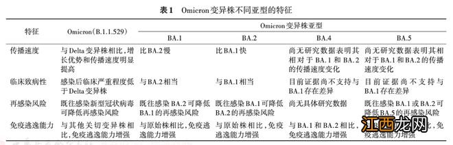 全球近40项研究汇总，带你全面了解奥密克戎