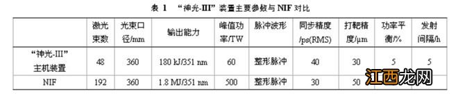 核聚变离商业化应用仍需几十年