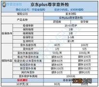 亚太plus尊享综合意外险什么时候生效？