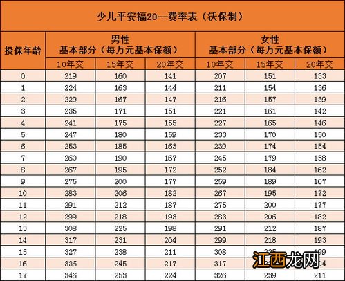 平安福2020有什么优势？