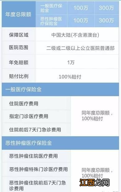 百万医疗买完多久生效？