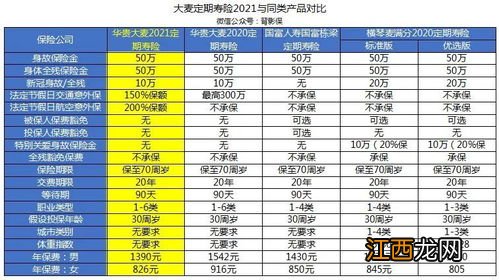 横琴麦满分2020是什么保险？