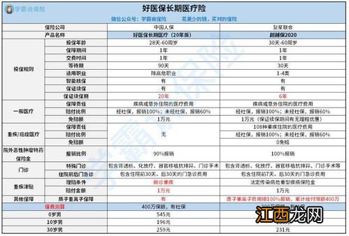 医疗险续保后多少时间生效？